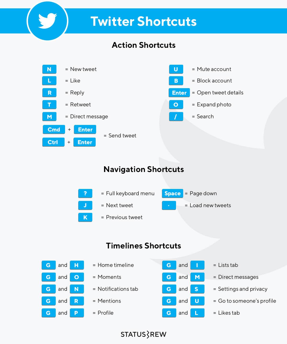 list of keyboard shortcuts for chrome on a mac